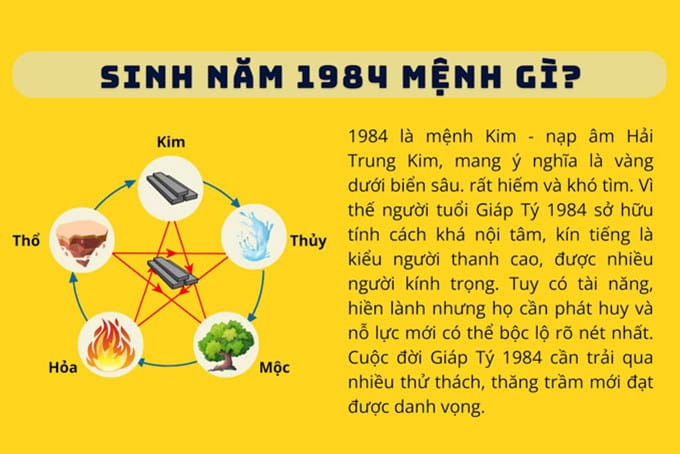 Nữ 1984 mệnh gì theo Ngũ Hành
