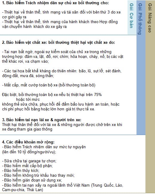 Phạm vi bảo hiểm ô tô chi tiết