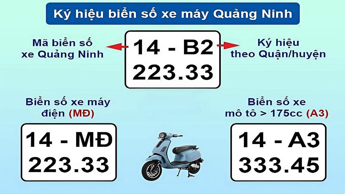 Phân loại biển số 14 theo khu vực địa lý