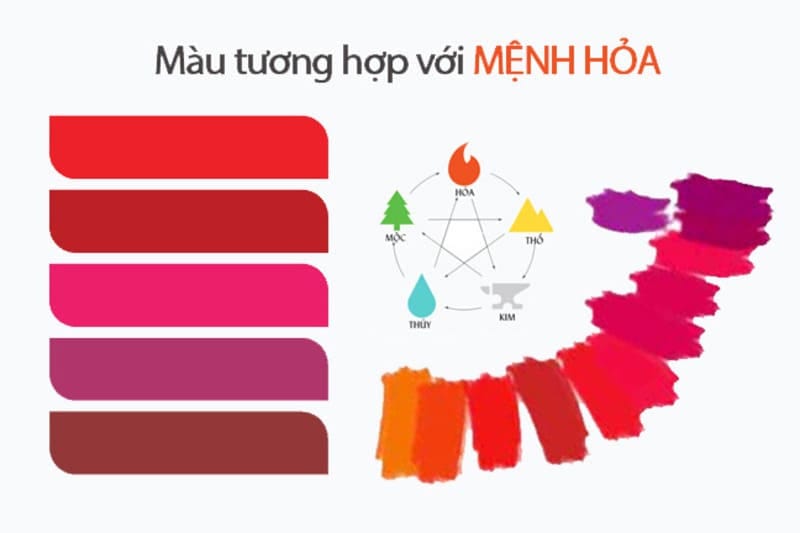 Phân tích các màu sắc hợp mệnh dựa trên ngũ hành, bao gồm màu đen phù hợp