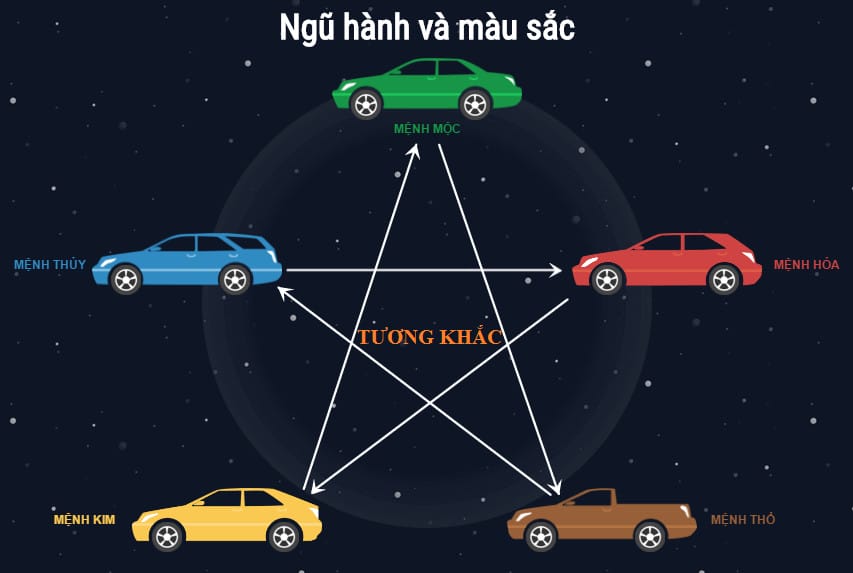 Phong thủy màu xe hợp mệnh Giáp Dần 1974