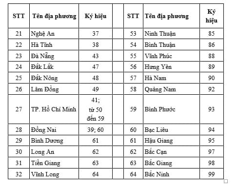Phụ lục chi tiết quy định về các mã số biển số xe 26 và các tỉnh, thành phố trực thuộc.