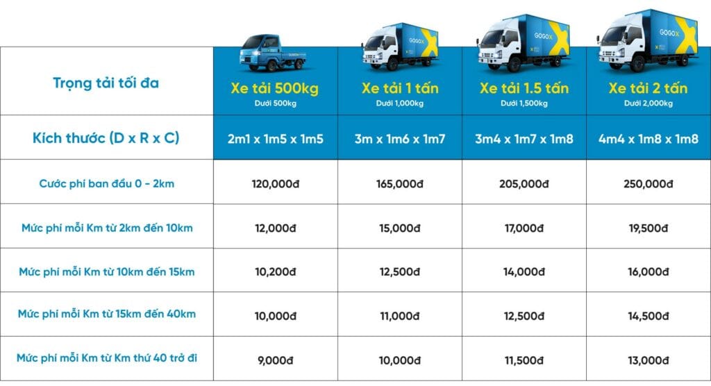 Quá trình bốc xếp đồ đạc lên xe tải chuyển nhà liên tỉnh một cách cẩn thận