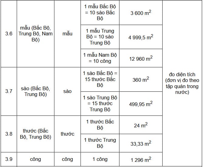 Quy định chi tiết về phân loại đất theo Luật Đất đai 2024