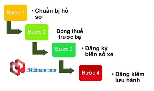 Quy trình đăng ký đăng kiểm xe ô tô tại Hà Nội, cần tuân thủ đúng giờ làm việc của các cơ quan.