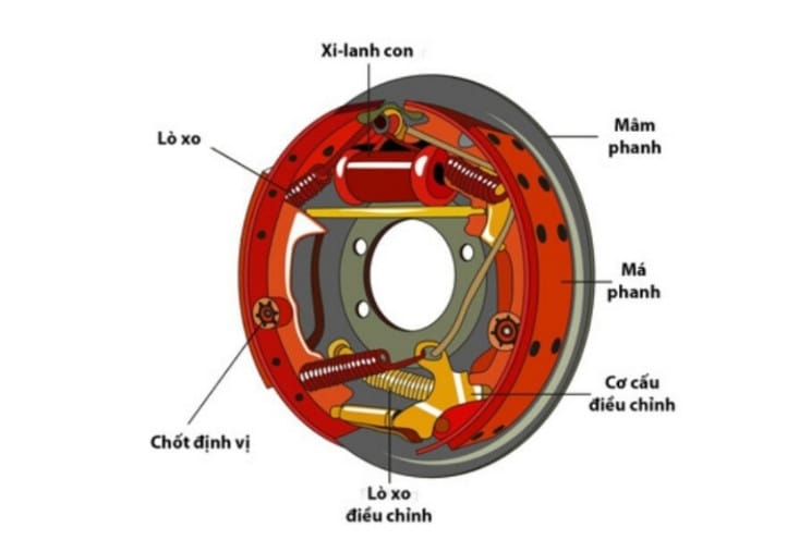 Quy trình hướng dẫn thay thế má phanh tang trống hiệu quả