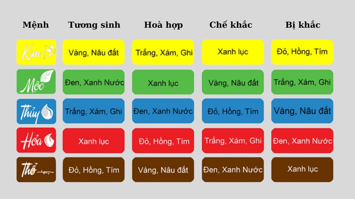Sinh năm 1976 hợp màu gì theo phong thủy