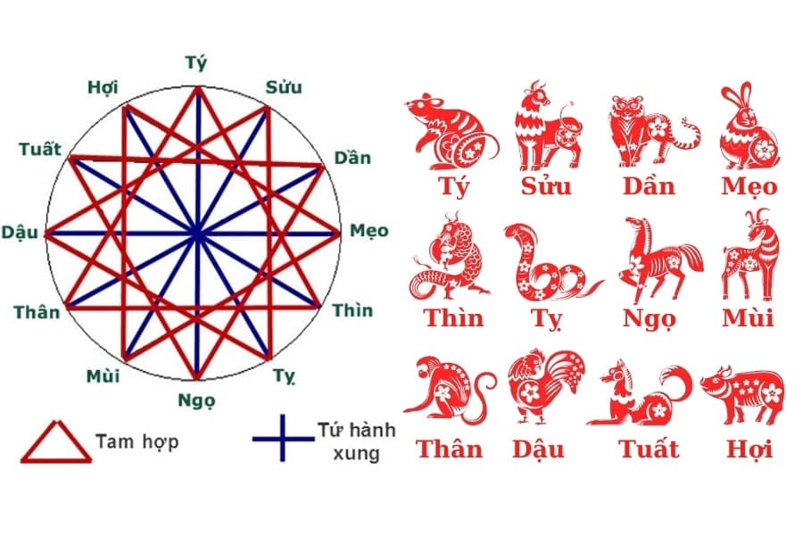 Sinh năm 1992 mệnh gì, cách tính tam tai cho tuổi Nhâm Thân