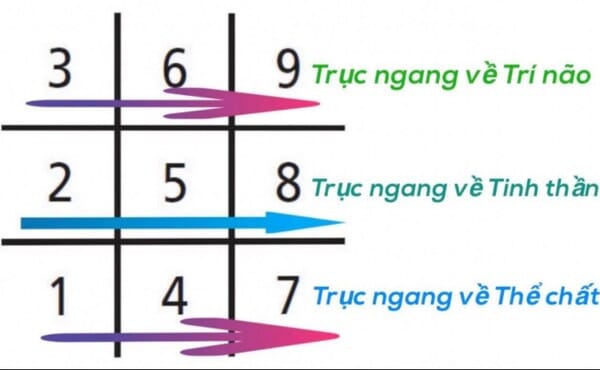 Số chủ đạo 6 trong thần số học và ý nghĩa của nó