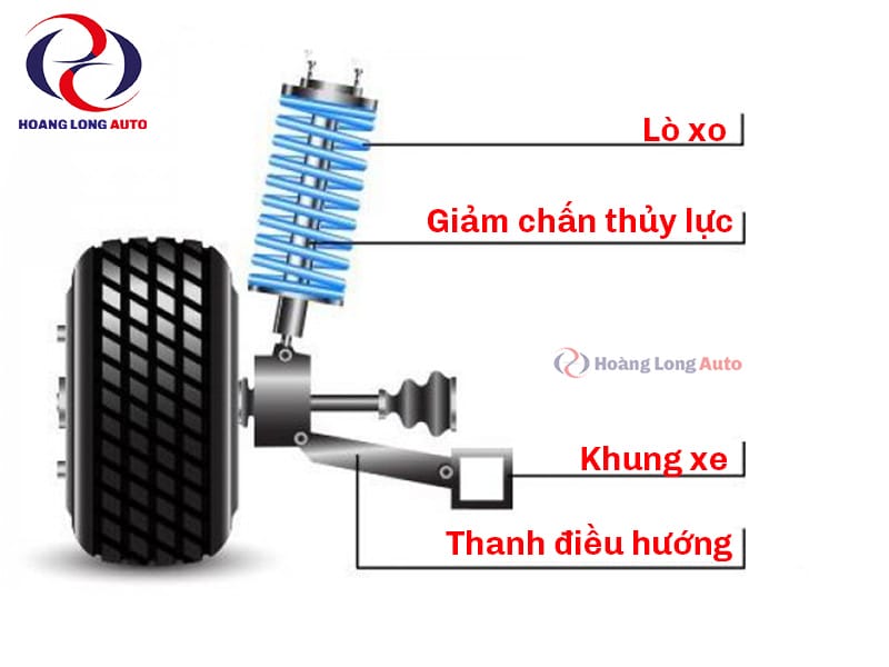 Sơ đồ các bộ phận hệ thống treo MacPherson