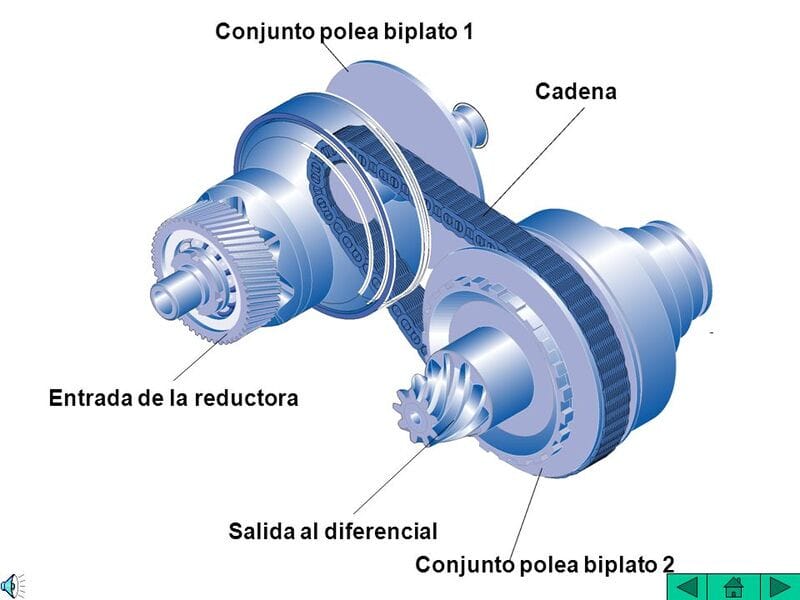 Sơ đồ cấu tạo chi tiết hộp số CVT với các thành phần chính như hệ thống pulley và dây đai