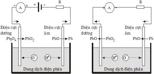 Sơ đồ cấu tạo cơ bản của một viên pin điện thoại