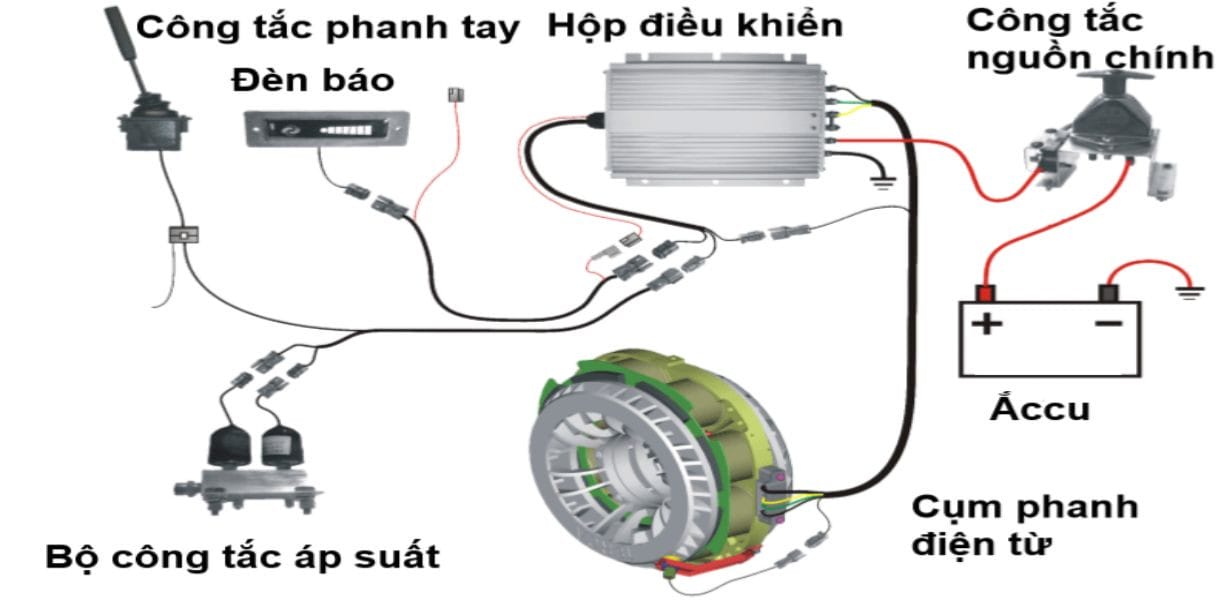 Sơ đồ cấu tạo và nguyên lý hoạt động phanh tay điện tử