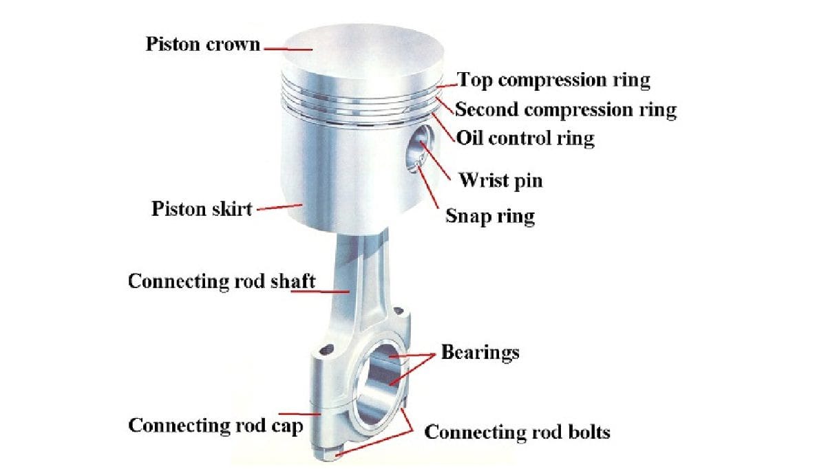 Sơ đồ chi tiết cấu tạo pít tông và các bộ phận liên quan