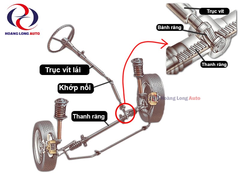 Sơ đồ chi tiết giải thích cấu tạo thước lái thanh răng và trục vít cùng các thành phần như rotuyn và khớp nối