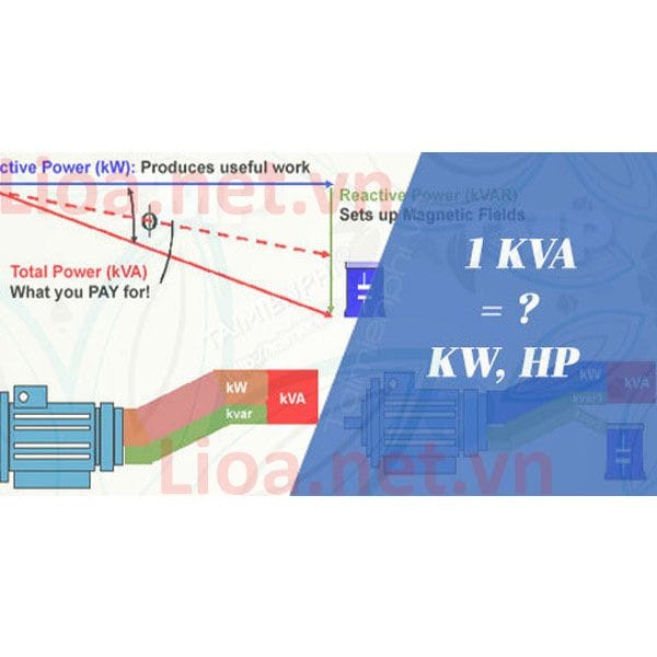 Sơ đồ chuyển đổi các đơn vị công suất động cơ