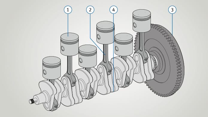 Sơ đồ cơ cấu trục khuỷu, piston, thanh truyền và bánh đà trong động cơ ô tô