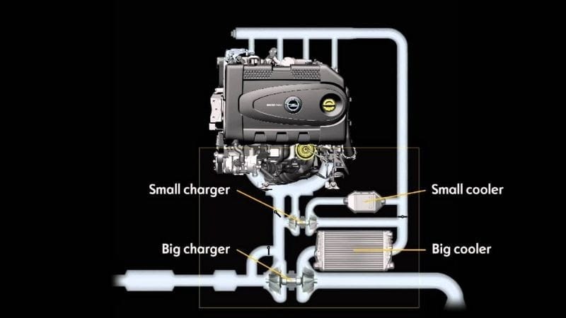 Sơ đồ hoạt động của hệ thống Bi-turbo