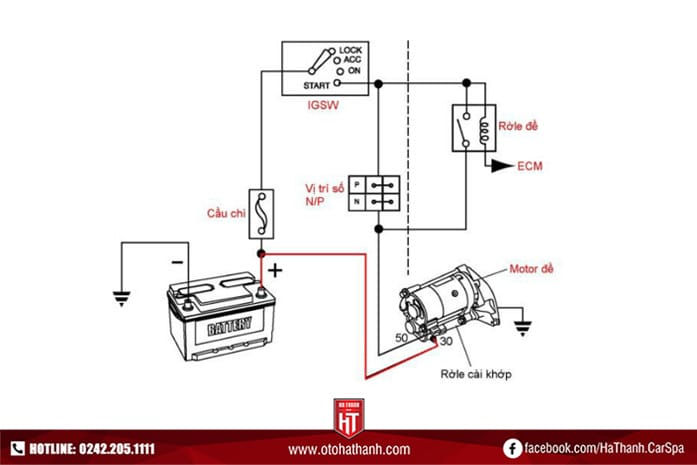 Sơ đồ nguyên lý hoạt động của củ đề ô tô và các giai đoạn kéo, giữ, trả về