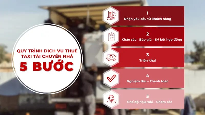 Sơ đồ quy trình thuê xe tải chuyển nhà chuyên nghiệp