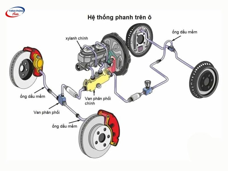 Sơ đồ tổng thể cấu tạo hệ thống phanh thủy lực trên ô tô.
