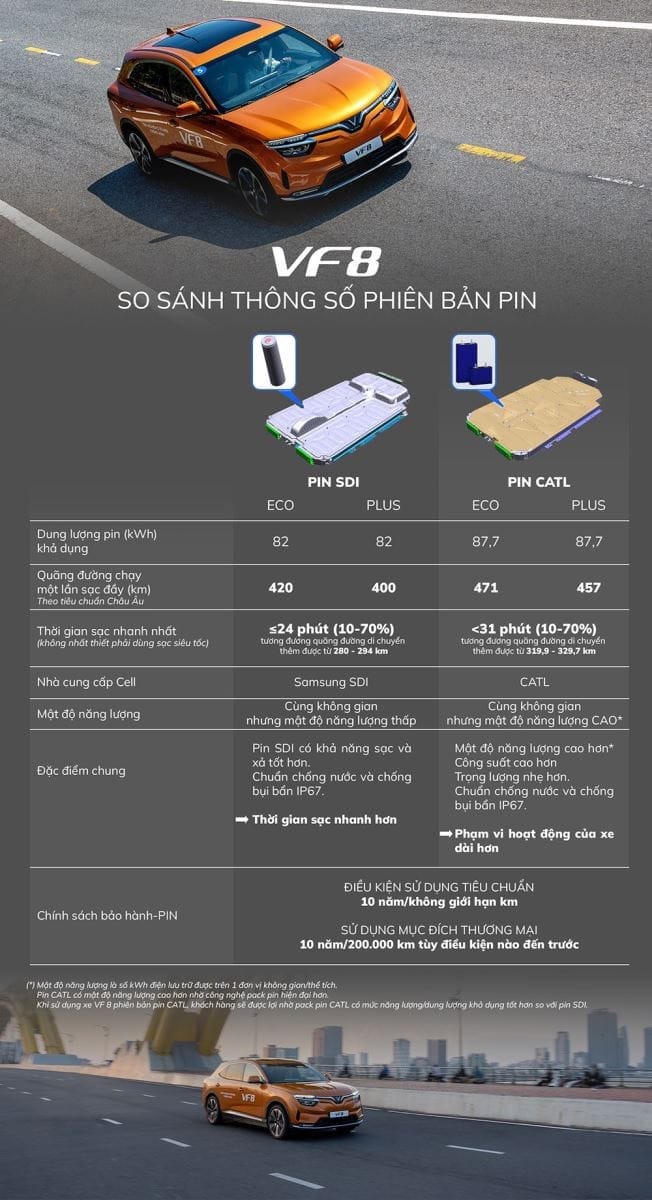So sánh công nghệ pin SDi và CATL trên xe điện, liên quan đến dung lượng pin VF8