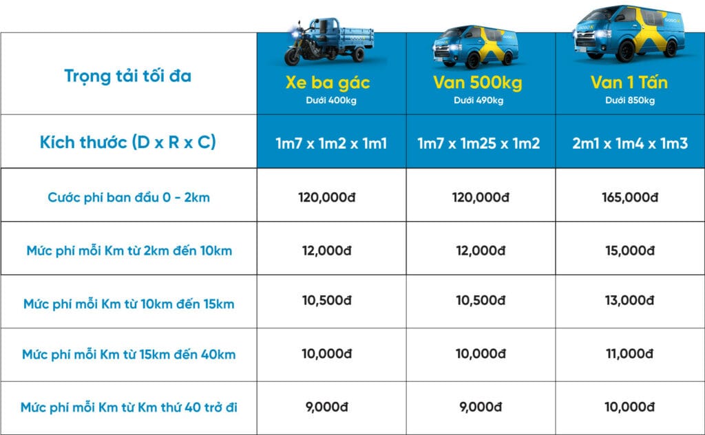 Tài xế xe tải chuyển nhà liên tỉnh đang trao đổi qua điện thoại trước khi khởi hành