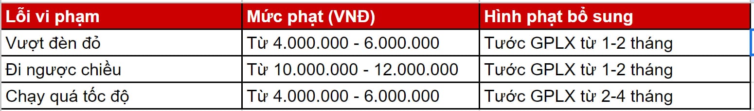 Thanh toán phạt nguội trực tiếp tại cơ quan công an