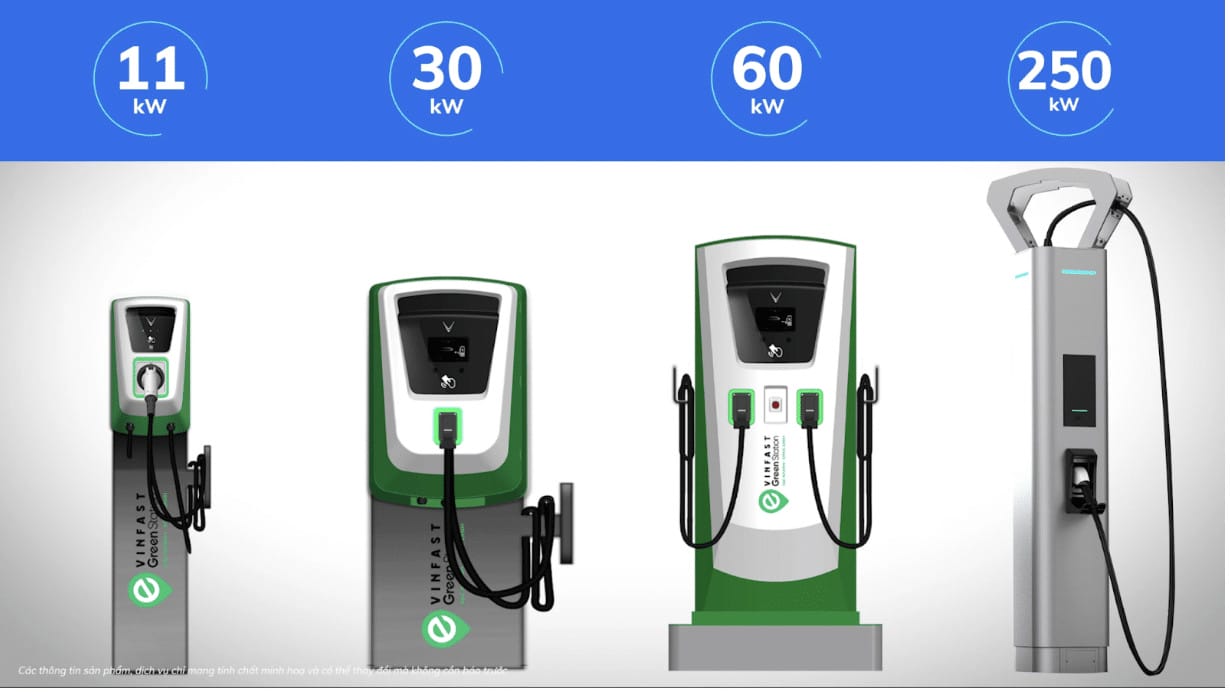 Thiết kế hiện đại của trụ sạc siêu nhanh 150kW trong hệ thống các loại trạm sạc VinFast.