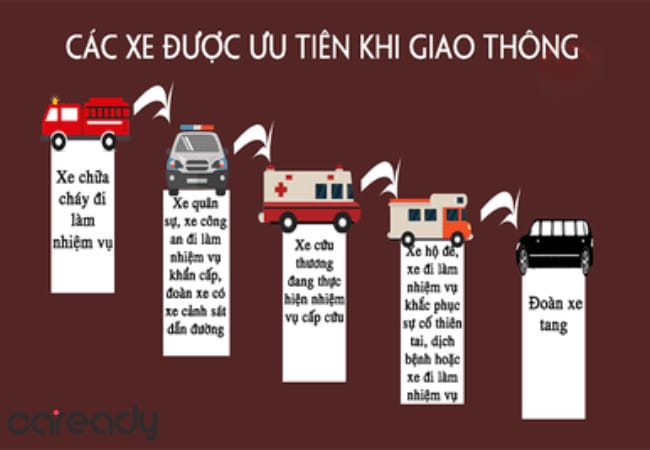Thứ tự các loại xe ưu tiên trong giao thông