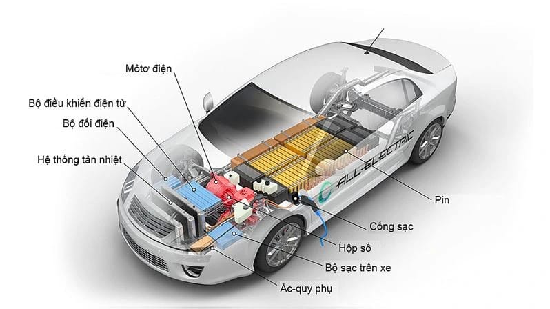 Tìm hiểu cấu tạo cơ bản của xe ô tô điện