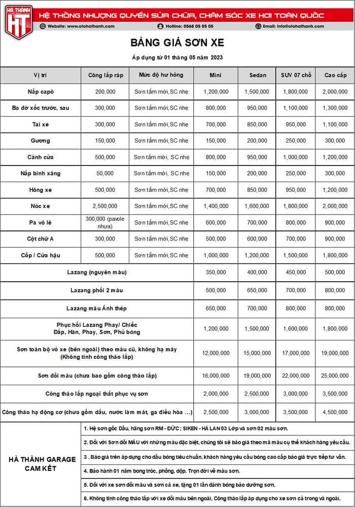 Tổng hợp bảng giá sơn xe ô tô theo từng trường hợp hư hại