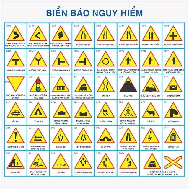 Tổng hợp các biển báo nguy hiểm đường bộ khác, bao gồm biển báo giao nhau và các tình huống cảnh báo đa dạng