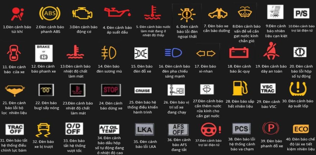 Tổng hợp các ký hiệu cảnh báo quan trọng trên bảng điều khiển xe Toyota