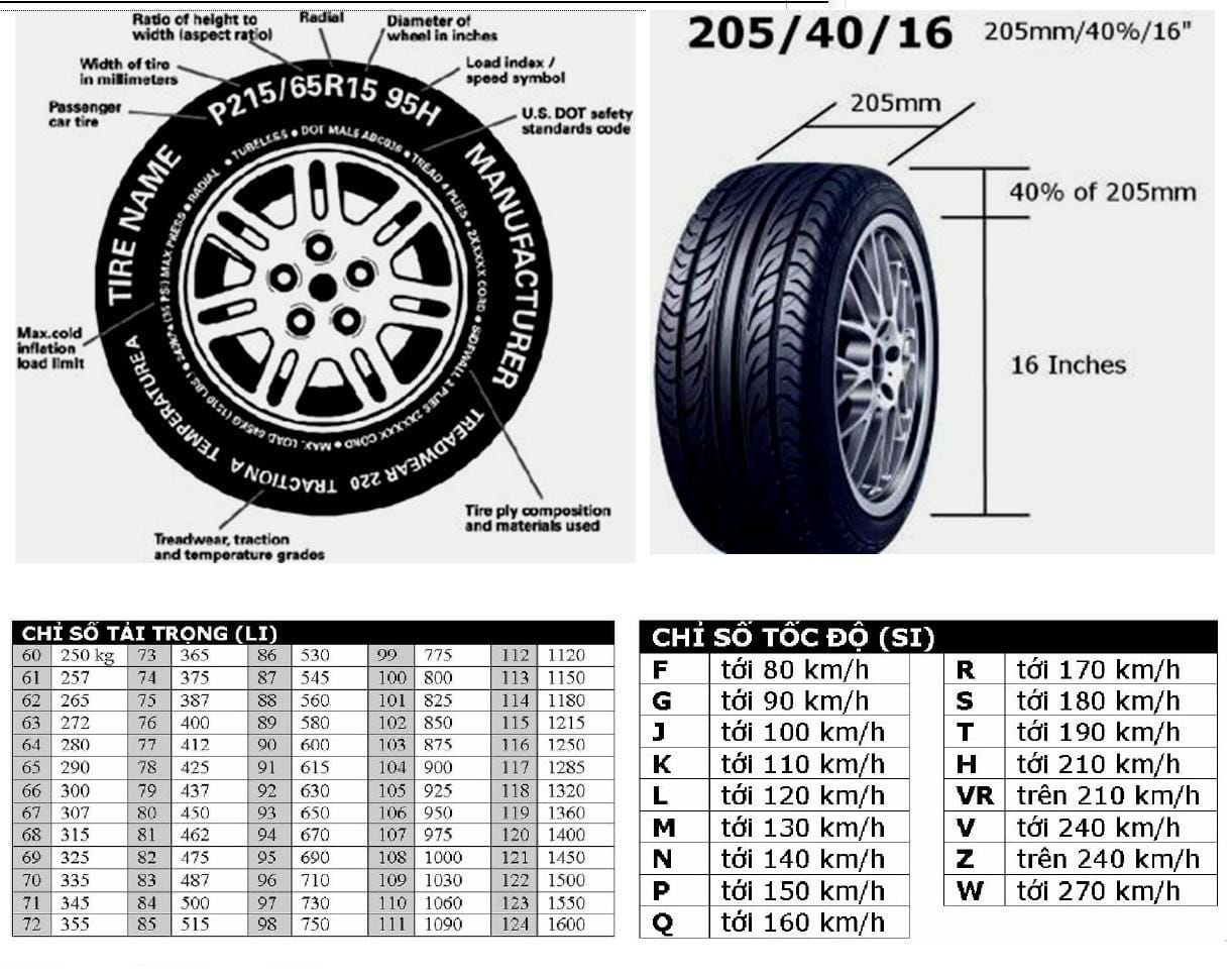 Tổng hợp các ký hiệu và thông số khác trên lốp xe ô tô cần lưu ý