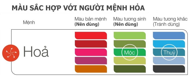 Tổng quan các màu xe máy hợp mệnh Hỏa để thu hút tài lộc
