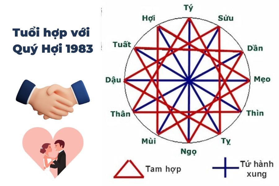 Tuổi hợp với Quý Hợi 1983 trong làm ăn và kết hôn