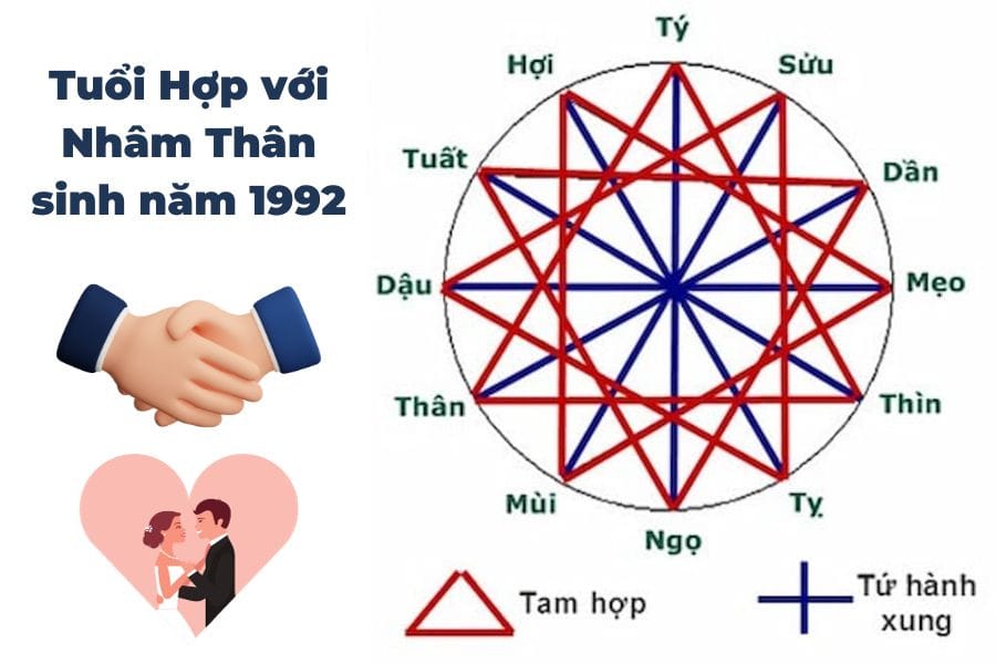 Tuổi Nhâm Thân 1992 hợp tuổi nào trong hôn nhân và làm ăn